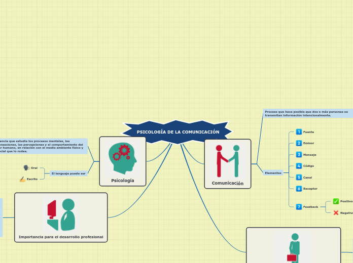PSICOLOGÍA DE LA COMUNICACIÓN