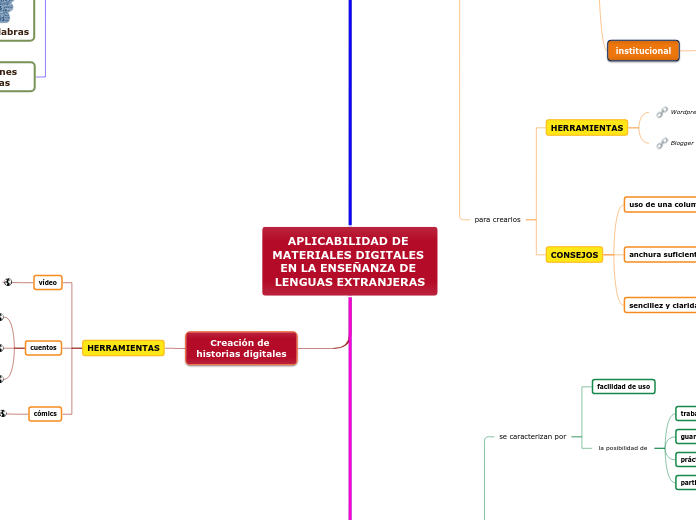 APLICABILIDAD DE MATERIALES DIGITALES E...- Mapa Mental