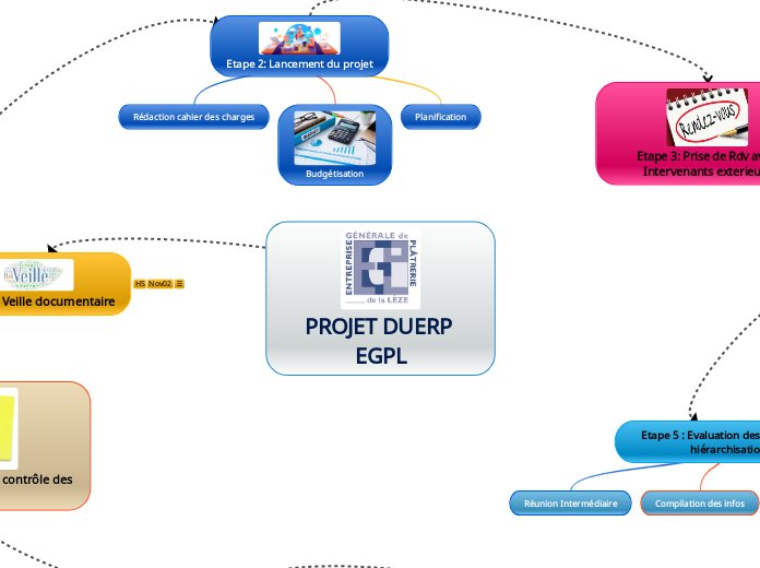 PROJET DUERP EGPL