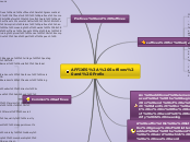 AFFIXES: Suffixes and Prefix - Mind Map