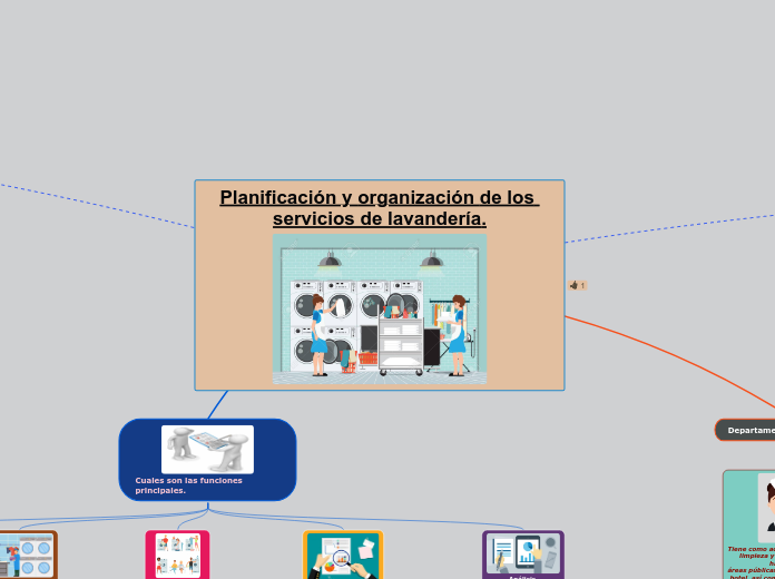 Planificación y organización de los servicios de lavandería.