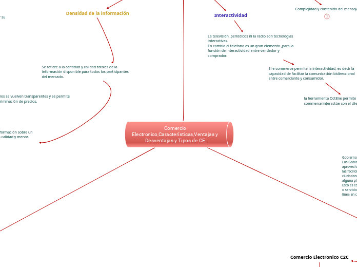Comercio Electronico,Características,Ventajas y Desventajas y Tipos de CE.