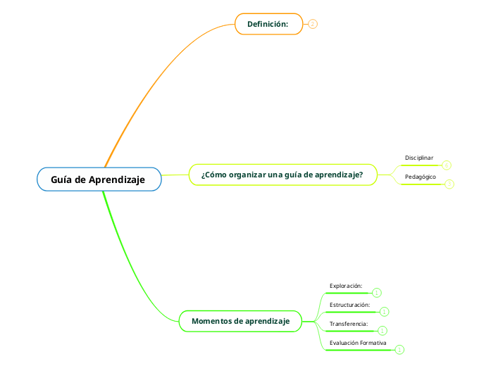 Guía de Aprendizaje 