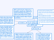 RELACIÓN ENTRE LAS TEORÍAS DE ARISTÓTEL...- Mapa Mental