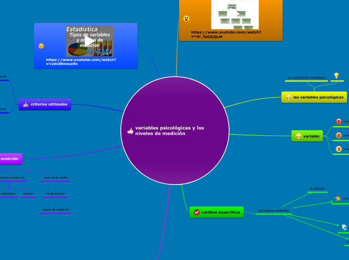 Sample Mind Map