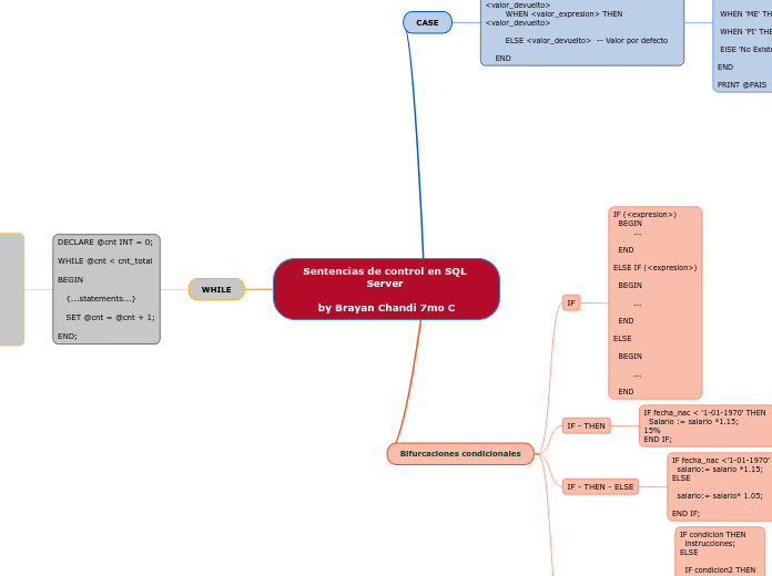 Sentencias de control en SQL Server 

by Brayan Chandi 7mo C