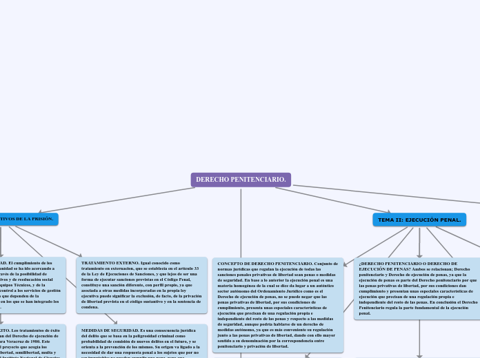 DERECHO PENITENCIARIO