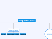 Blog Publicidade - mapa mental