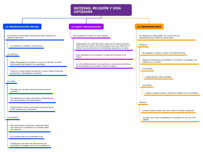 SOCIEDAD, RELIGIÓN Y VIDA COTIDIANA