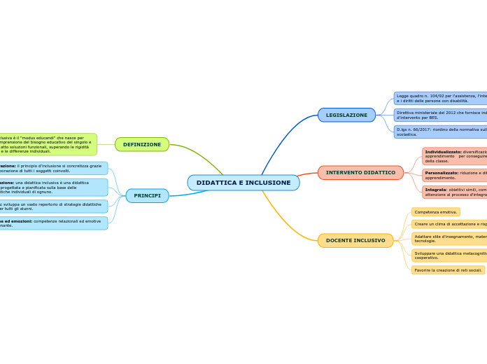 DIDATTICA E INCLUSIONE