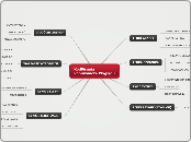 KodPisania
Poprawiacze Wyglądu - Mind Map