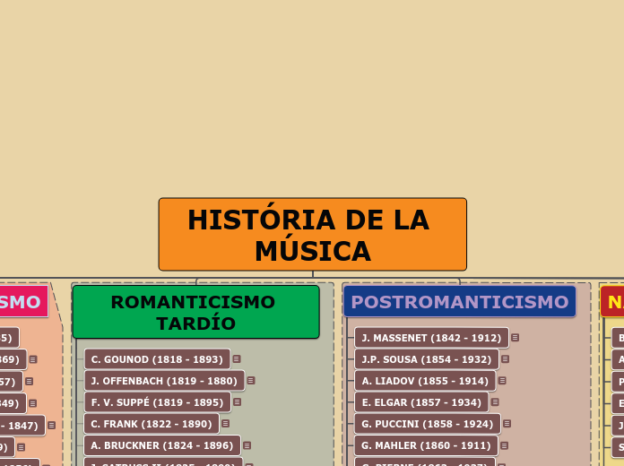 COMPOSITORES DE TODA LA HISTÓRIA