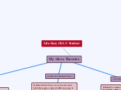 Lila Kezy OLLU Student - Mind Map