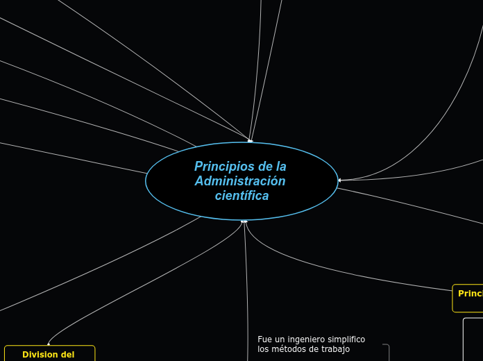 Organigrama