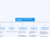 Storyboard: Ambers Birthday Cupcakes - Mind Map