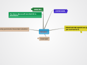 Sample Mind Map