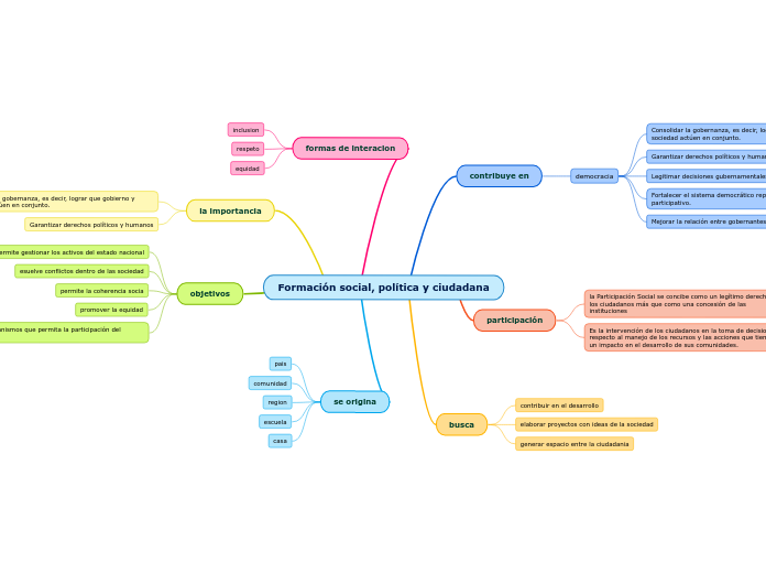 Formación social, política y ciudadana