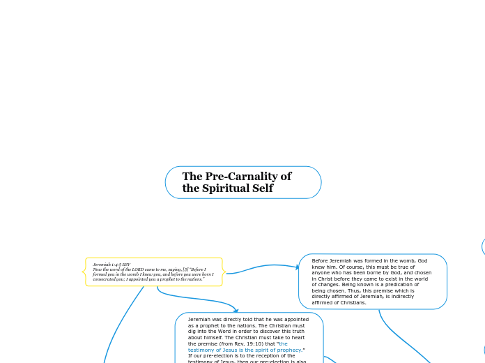 The Pre-Carnality of the Spiritual Self - Mind Map