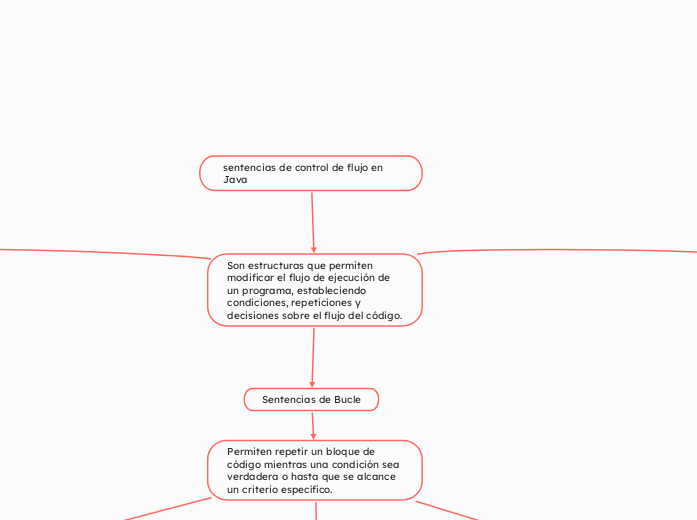 sentencias de control de flujo en Java