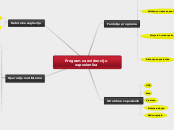 Program za evidenciju zaposlenika - Mind Map