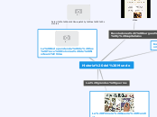Historia del Mundo - Mapa Mental