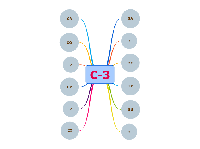 С-З - Мыслительная карта