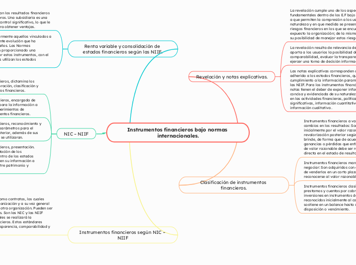 Instrumentos financieros bajo normas internacionales.