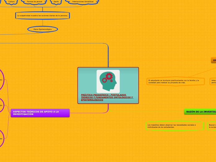 PRÁCTICA PEDAGÓGICA : POSTULADOS TEÓRICOS Y FUNDAMENTOS ONTOLÓGICOS Y EPISTEMOLÓGICOS