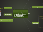 RECUPERACIÓN DE DATOS DE  SEÑALES PARA ...- Mapa Mental