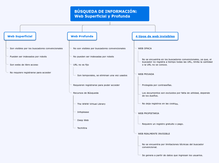 BÚSQUEDA DE INFORMACIÓN