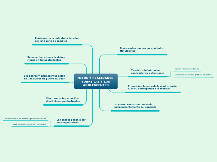 MITOS Y REALIDADES 
SOBRE LAS Y LOS
ADOLESCENTES