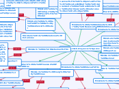 Ministerios del organismo ejecutivo - Mapa Mental