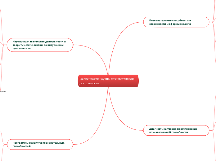 Особенности научно-познавательно...- Мыслительная карта