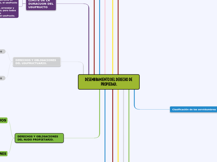 DESEMBRAMIENTO DEL DERECHO DE PROPIEDAD.
