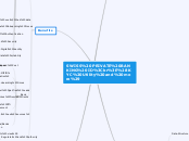 SWISS PRIVATE BANKING ID
(KYC Utility and ...- Mind Map