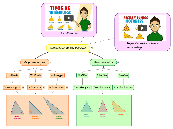 Clasificación de los triángulos