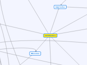 Cell Structure - Mind Map