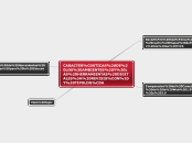 CARACTERÍSTICAS DE LOS AMBIENTES Y LAS ...- Mapa Mental