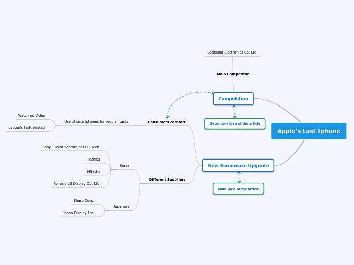 RFE Mapa Conceptual