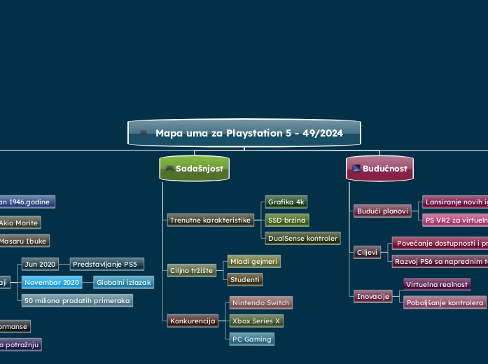 Mapa uma za Playstation 5 - 49/2024