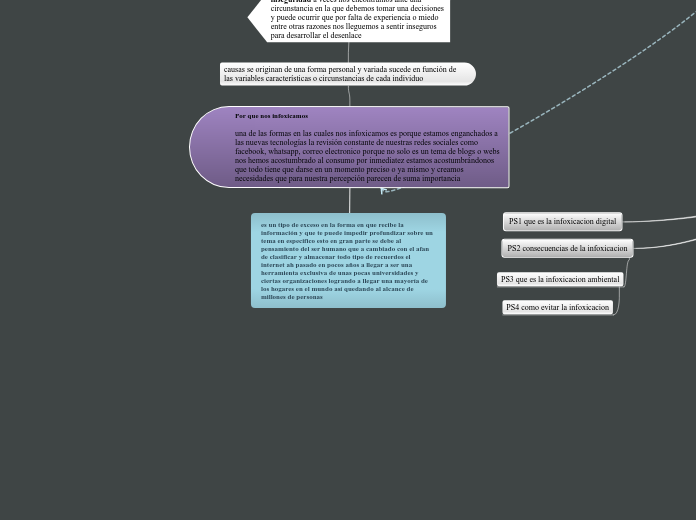 es un tipo de exceso en la forma en que...- Mapa Mental