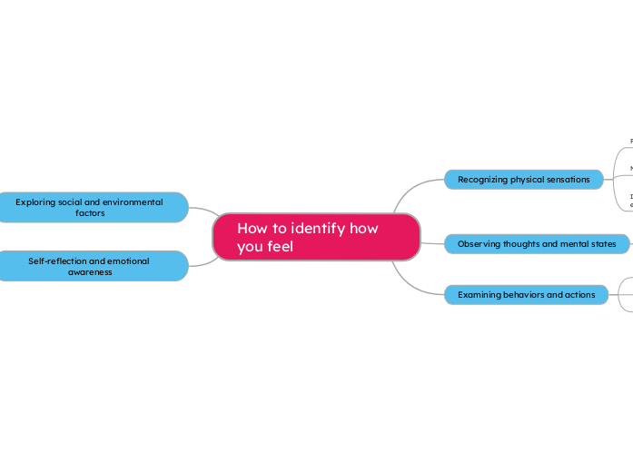 how to identify how you feel