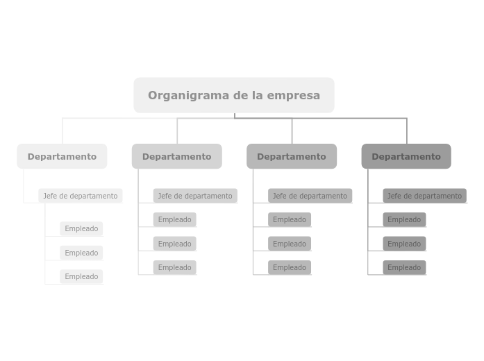 Organigrama de la empresa