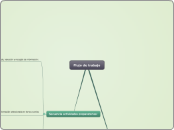Flujo de trabajo - Mapa Mental