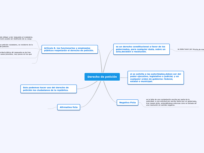 Derecho de petición