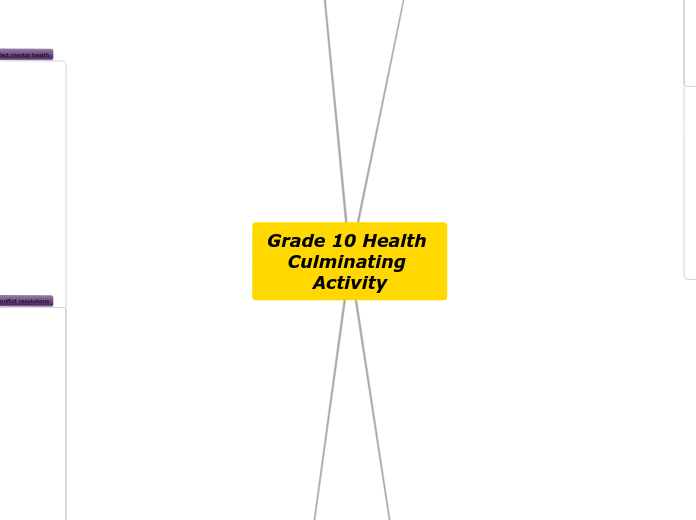 Grade 10 Health Culminating Activity - Mind Map