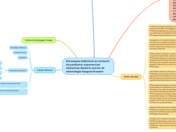 Estrategias didácticas en contexto de pandemia: experiencias educativas desde la carrera de odontología Azogues-Ecuador