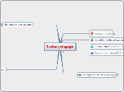 Techno-pédagogie - Carte Mentale