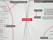 Foro de participación (mapa mental) Act 10