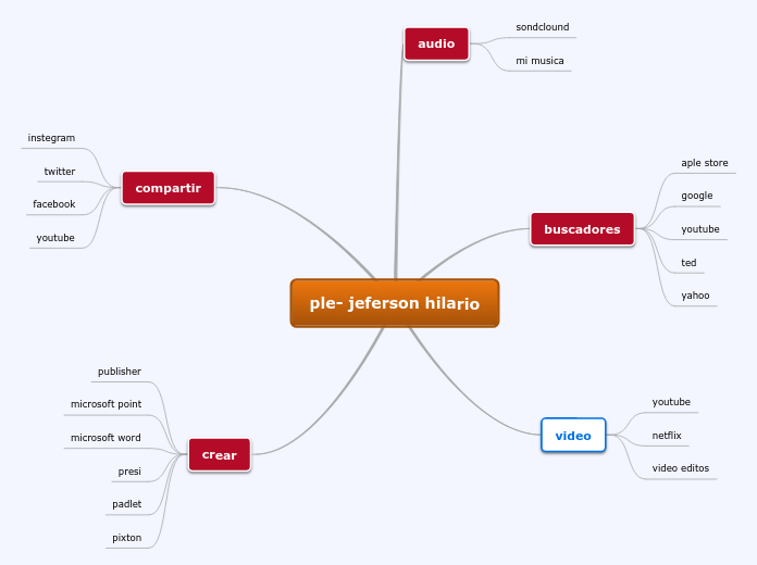 ple- jeferson hilario - Mind Map